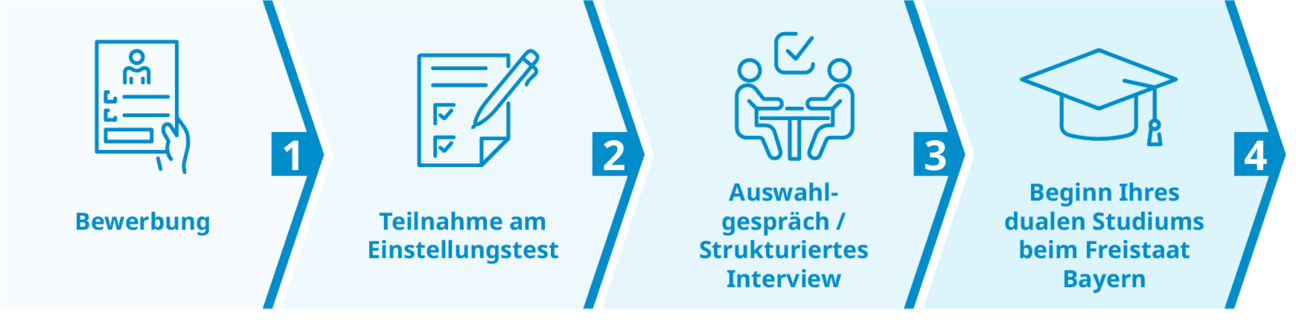 Grafik Bewerbungsprozess, technischer Bereich